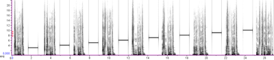 spektrogram testovací nahrávky
