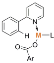 Carboxylate-Assisted C–H Activation of Phenylpyridines: A Mechanistic Study